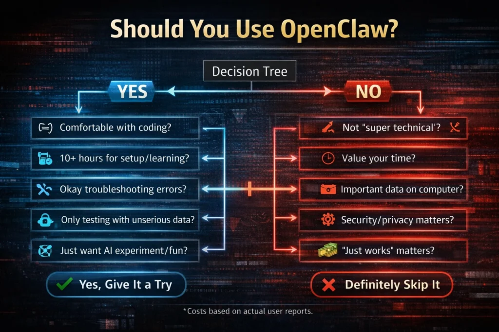 OpenClaw AI Use